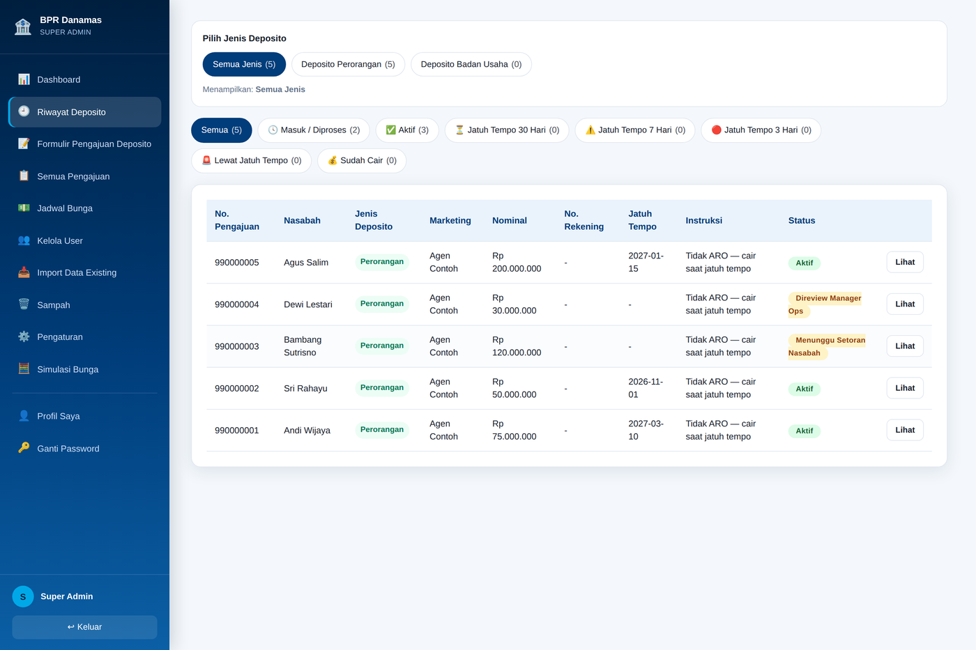 Riwayat dan status deposito