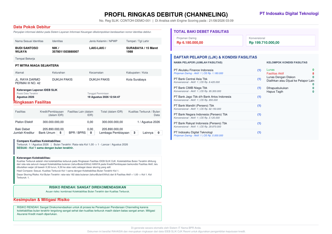 Halaman Profil Ringkas Debitur - ringkasan identitas, plafon, baki debet, daftar pelapor LJK, dan kesimpulan risiko dari PDF hasil skoring IDEB